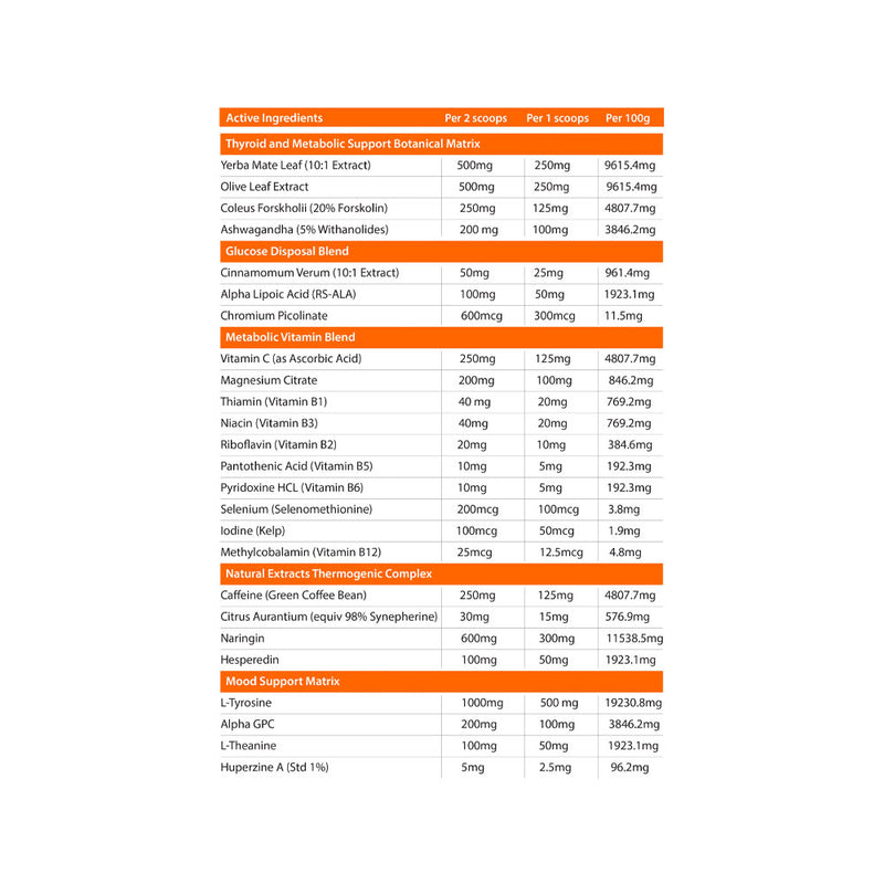 Primabolics Metabolyz
