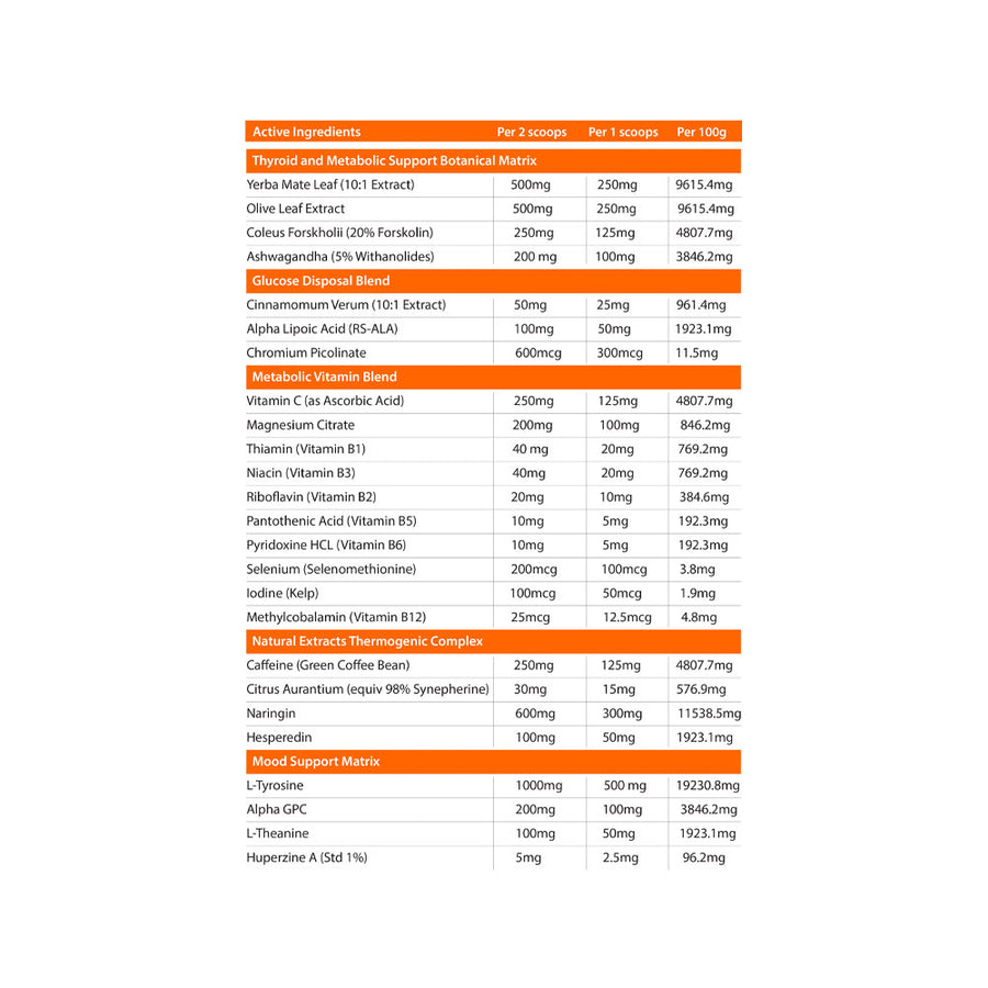 Nutrition panel