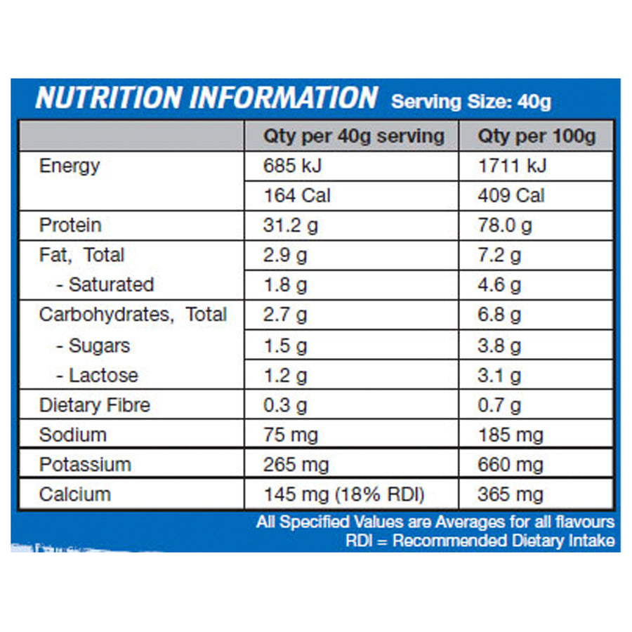 Nutrition panel