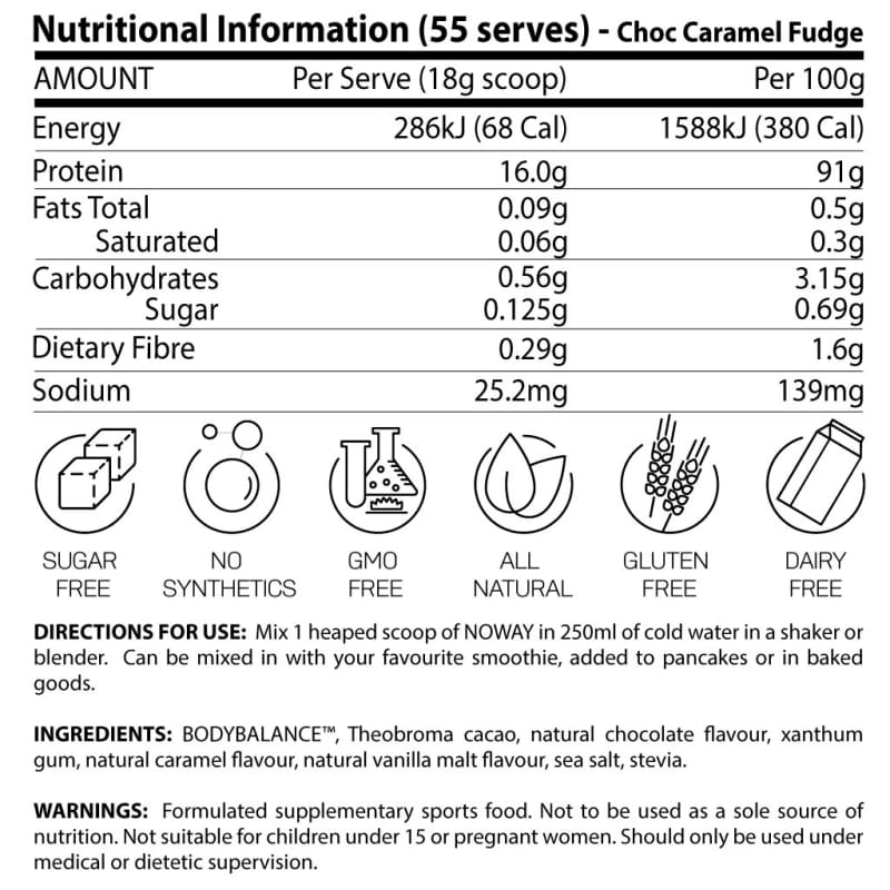 Nutrition panel